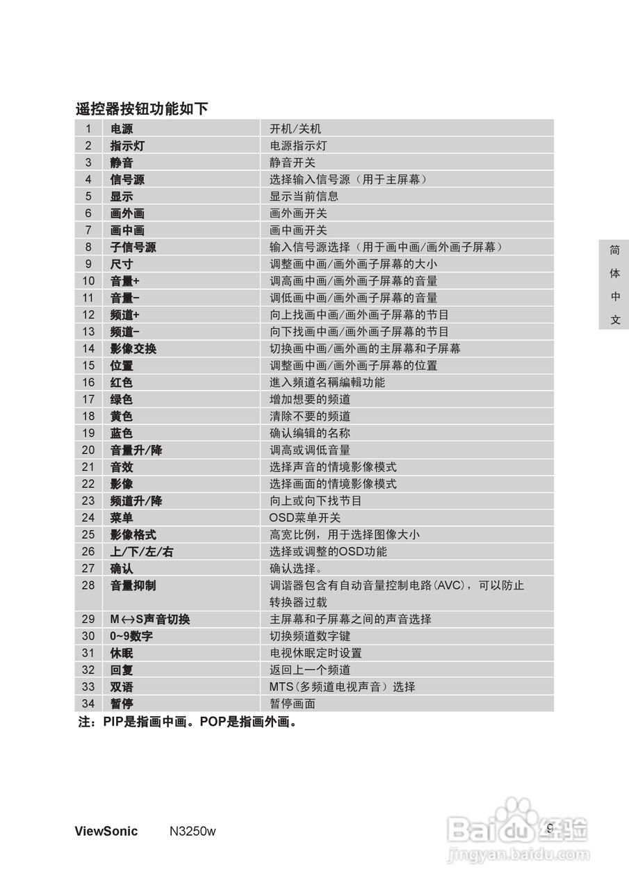 优派N3250w液晶彩电使用说明书:[1]