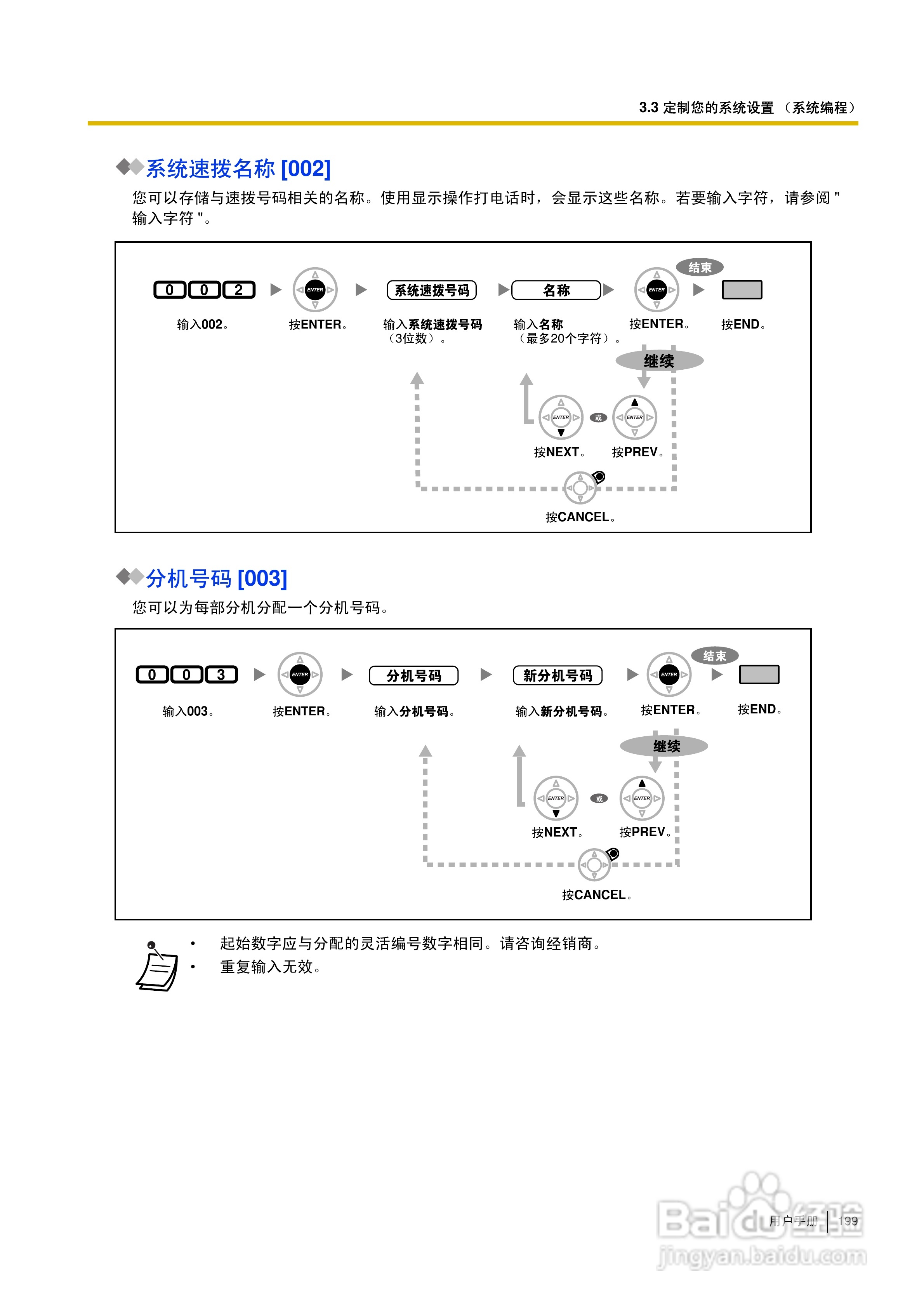 Panasonic KX-TDA30/TDA100/TDA200/TDA600电话交换机:[20]