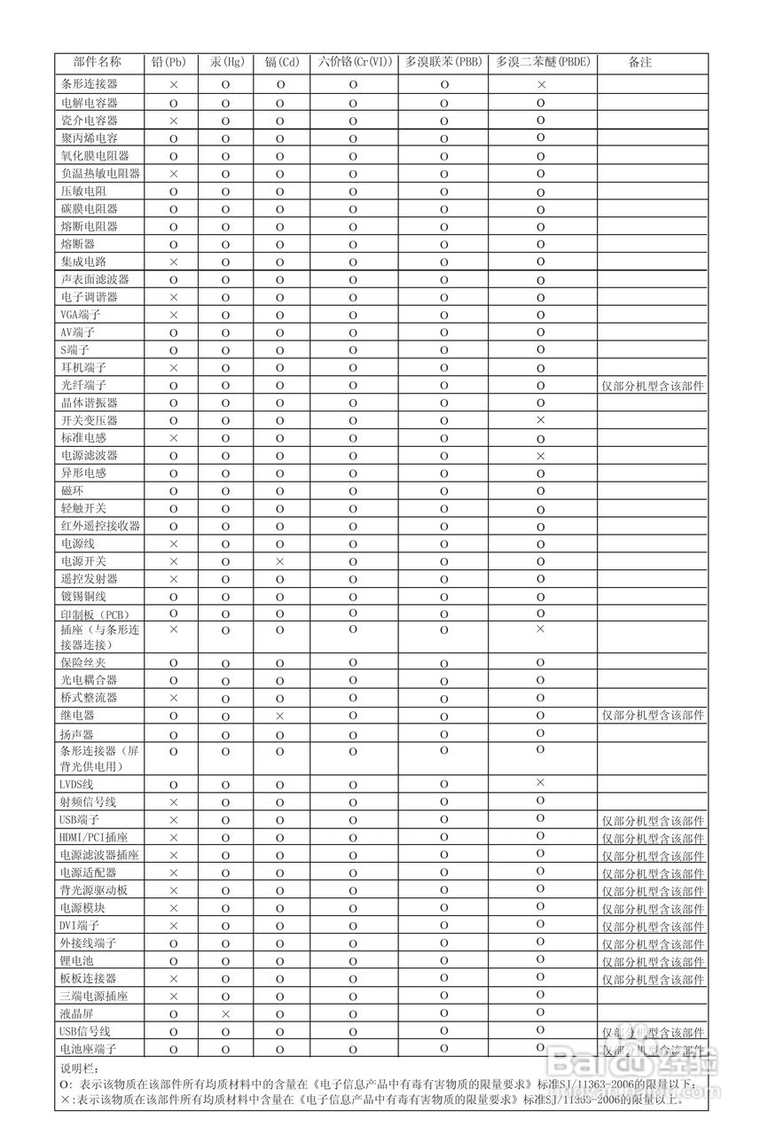 海信LED42H150液晶彩电使用说明书:[6]