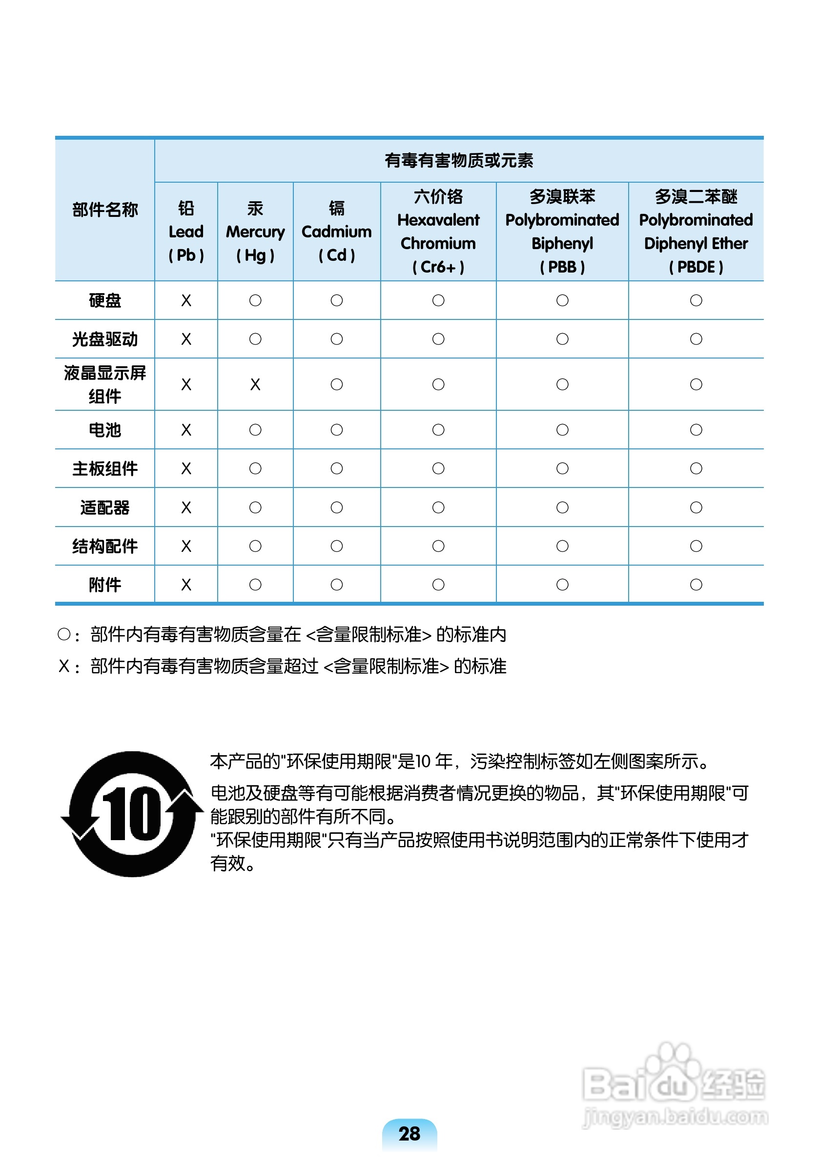 三星R463笔记本电脑使用说明书:[3]