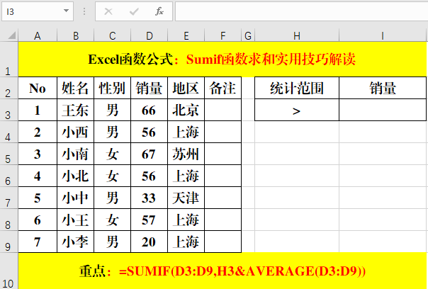 单条件求和函数Sumif实用技巧解读！