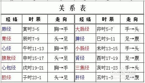 拨筋棒怎么使用