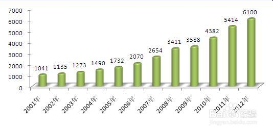 我国珠宝首饰行业发展现状分析