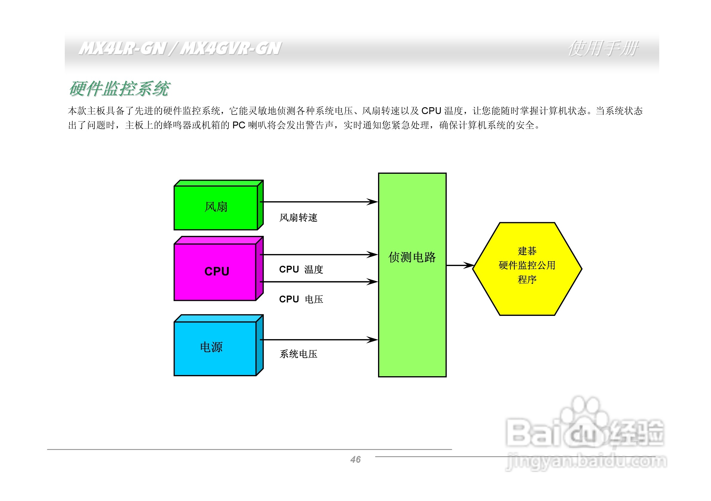 MX4LR-GN/MX4GVR-GN主板使用手册:[5]