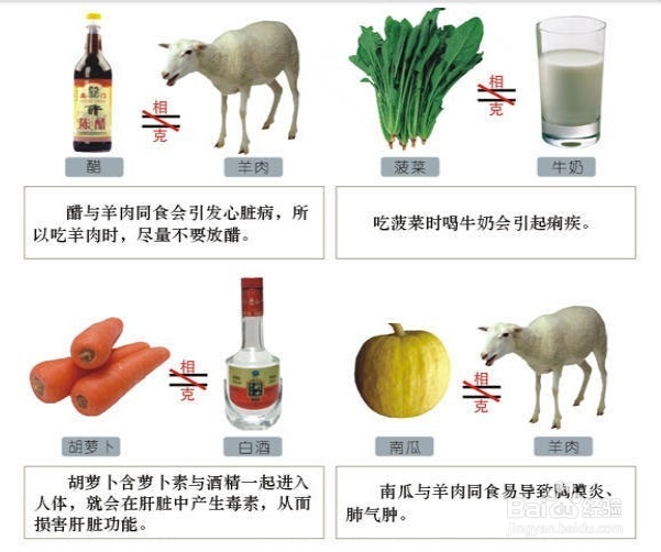 生活知识：[1]饮食攻略：食物相生相克对策