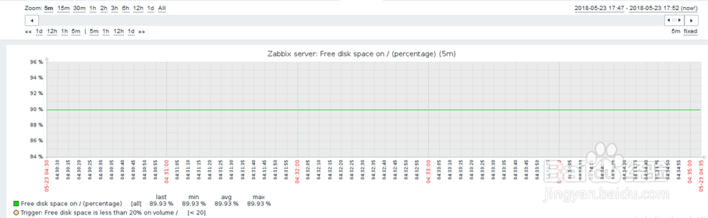 如何在zabbix的web管理查看主机的硬盘空闲率？
