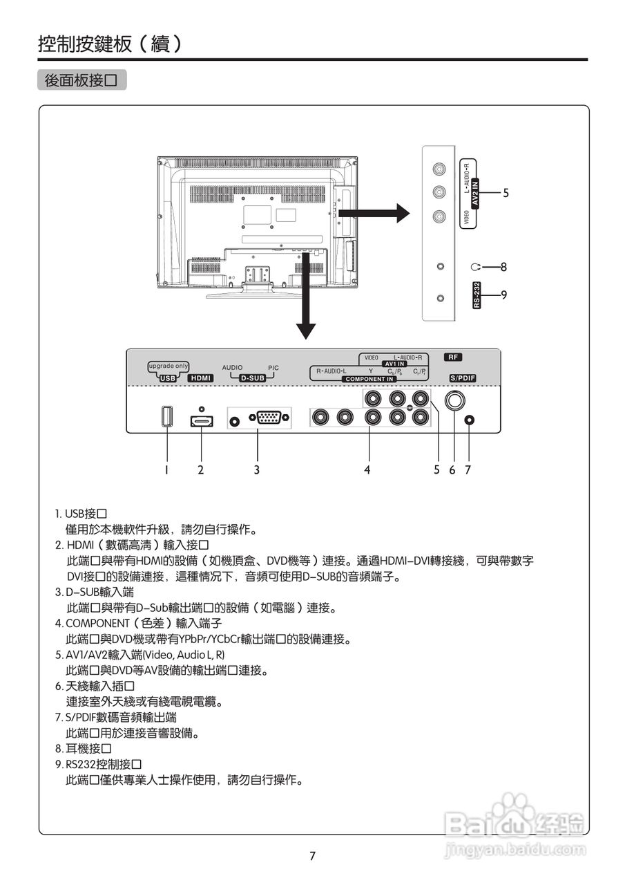 SANYO LCD-22XR9DKH LCD 电视说明书:[5]