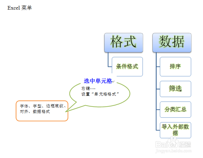 计算机操作系统及Office软件