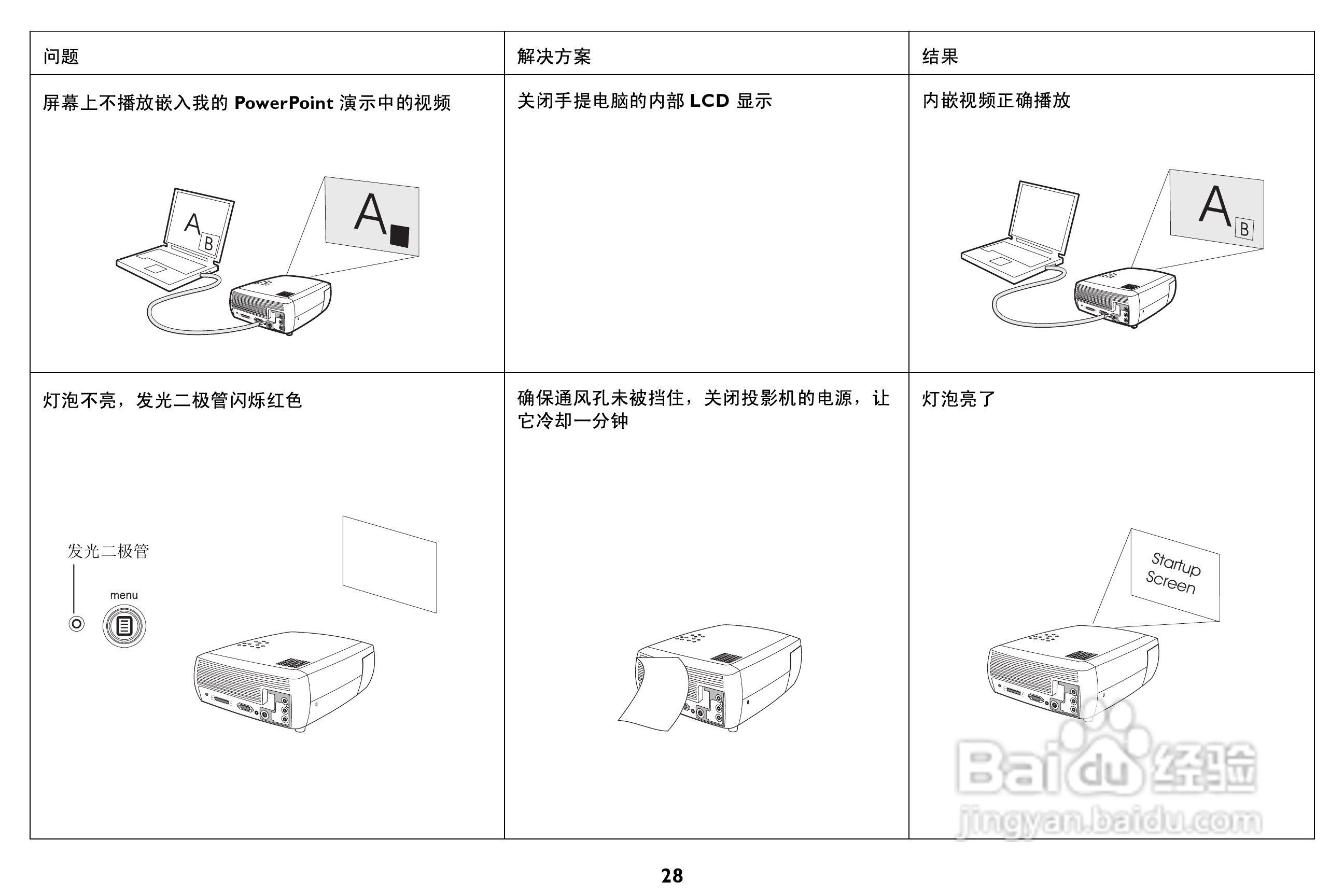 ASK Proxima C130投影机说明书:[3]