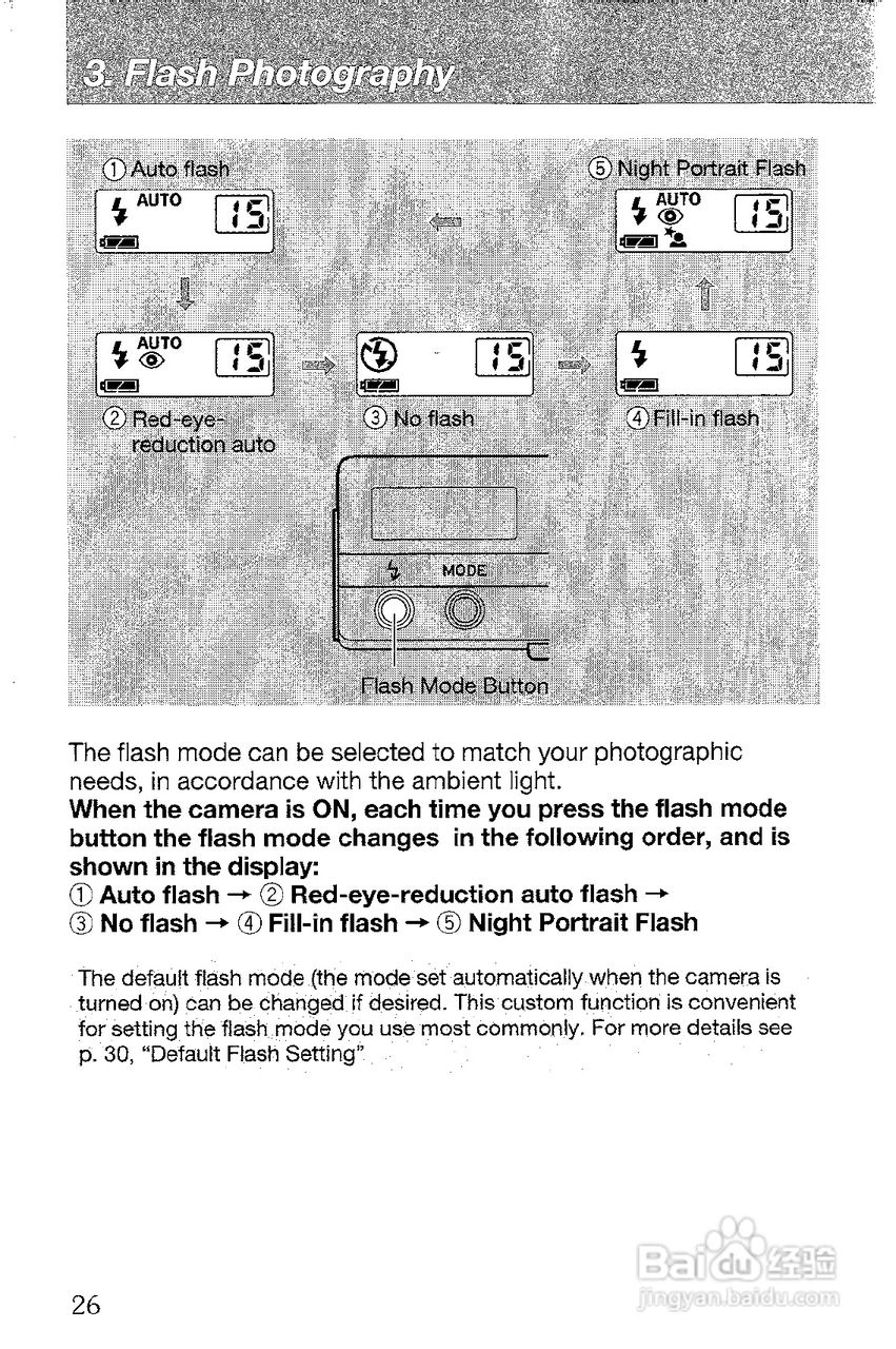 CONTAX T3数码相机说明书:[3]