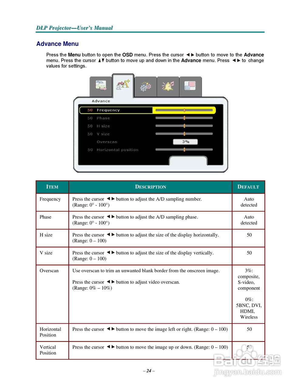 丽讯Vivitek D3355投影机说明书:[4]