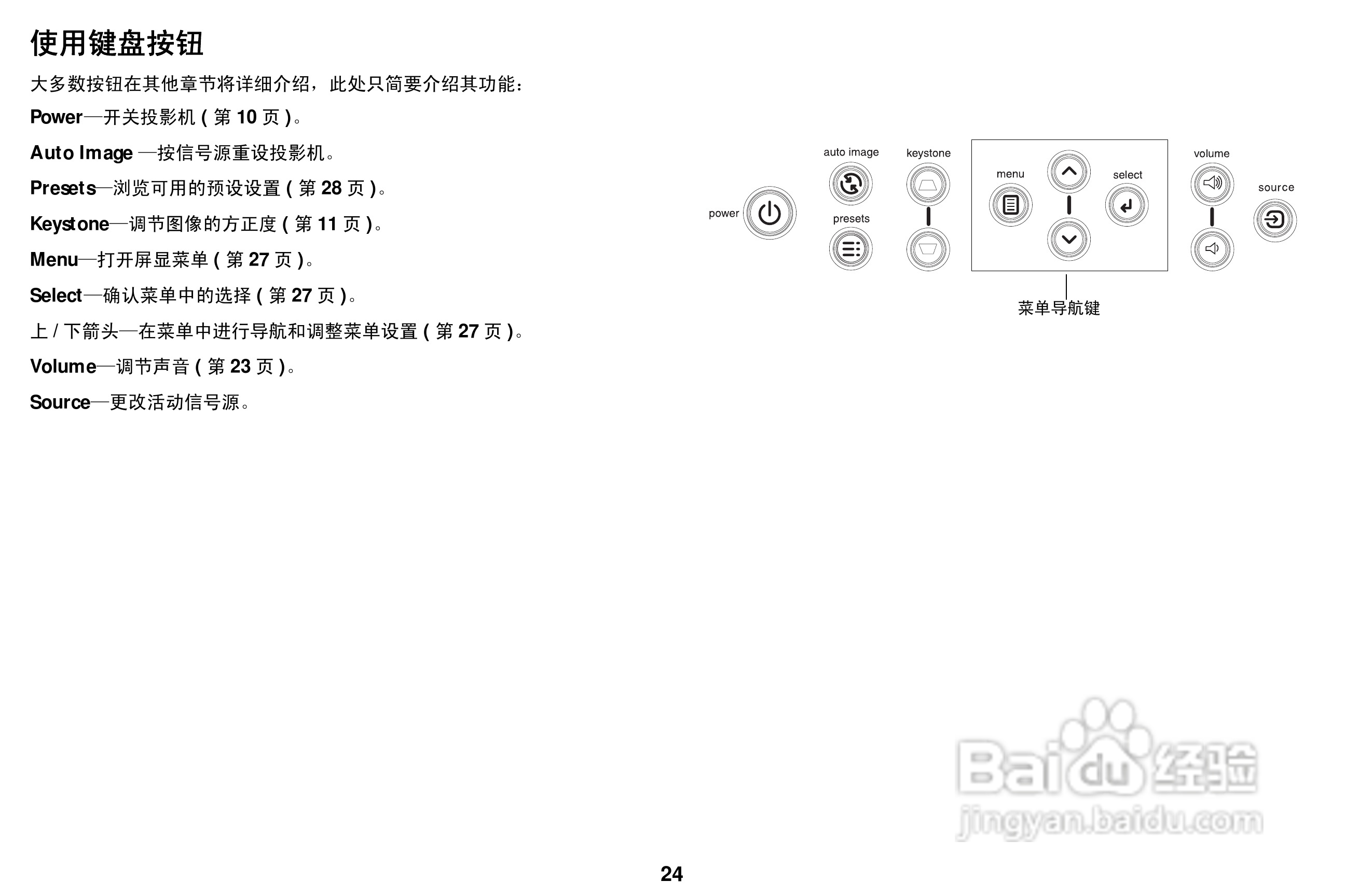 ASK Proxima A1200投影机说明书:[3]