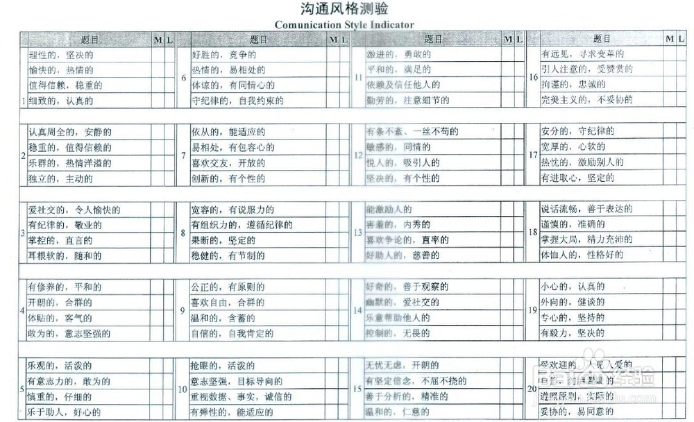 沟通行为风格测试小介绍