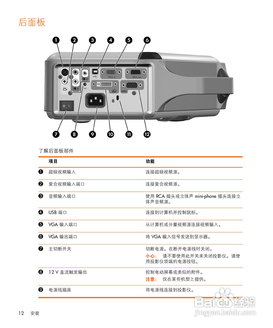 惠普(康柏) HP vp6310 Digital Projector投影机说明:[2]