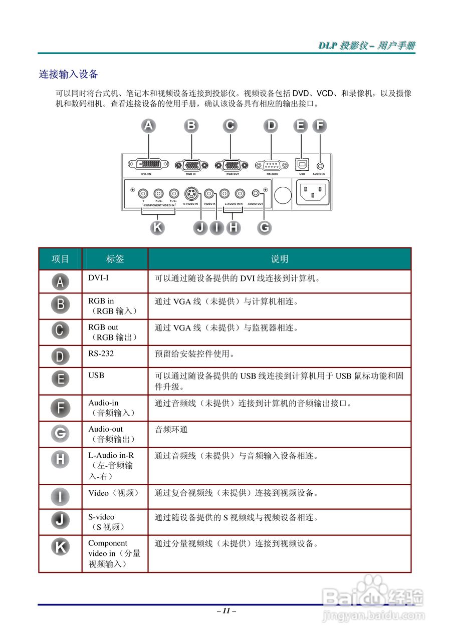 丽讯Vivitek D638MX投影机说明书:[2]