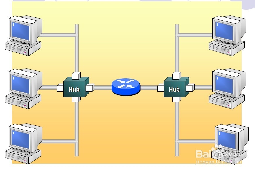 CCNA：[10]IP 地址