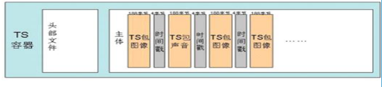 beauty格式文件怎么使用