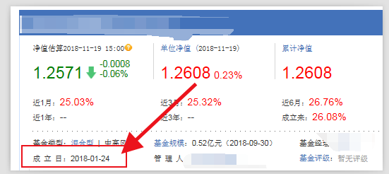 想要买好的混合基金,该怎么挑