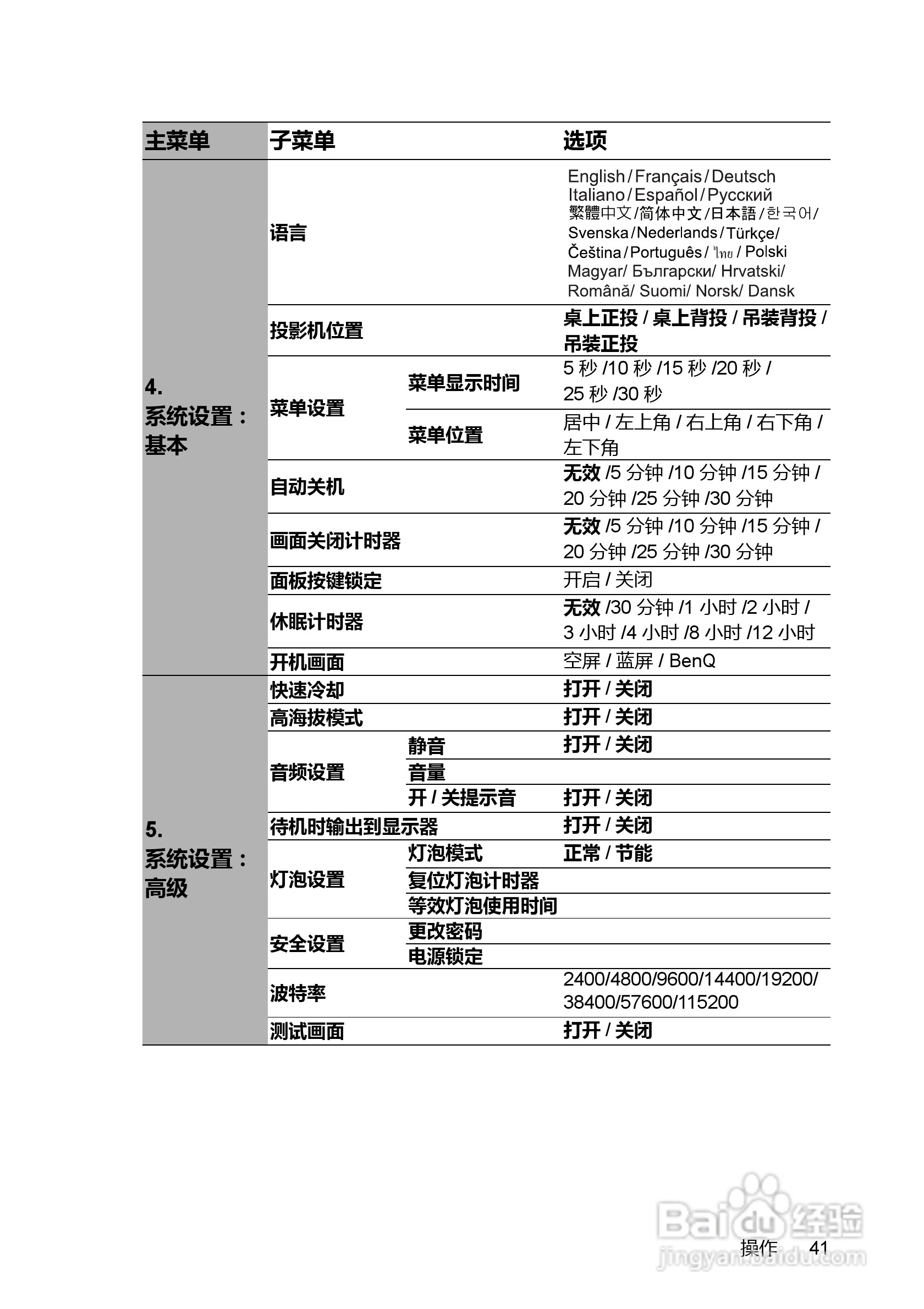 明基BenQ MP777型投影机说明书:[5]