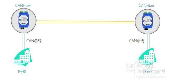 关于CAN光端机常见问题的解答及使用指南