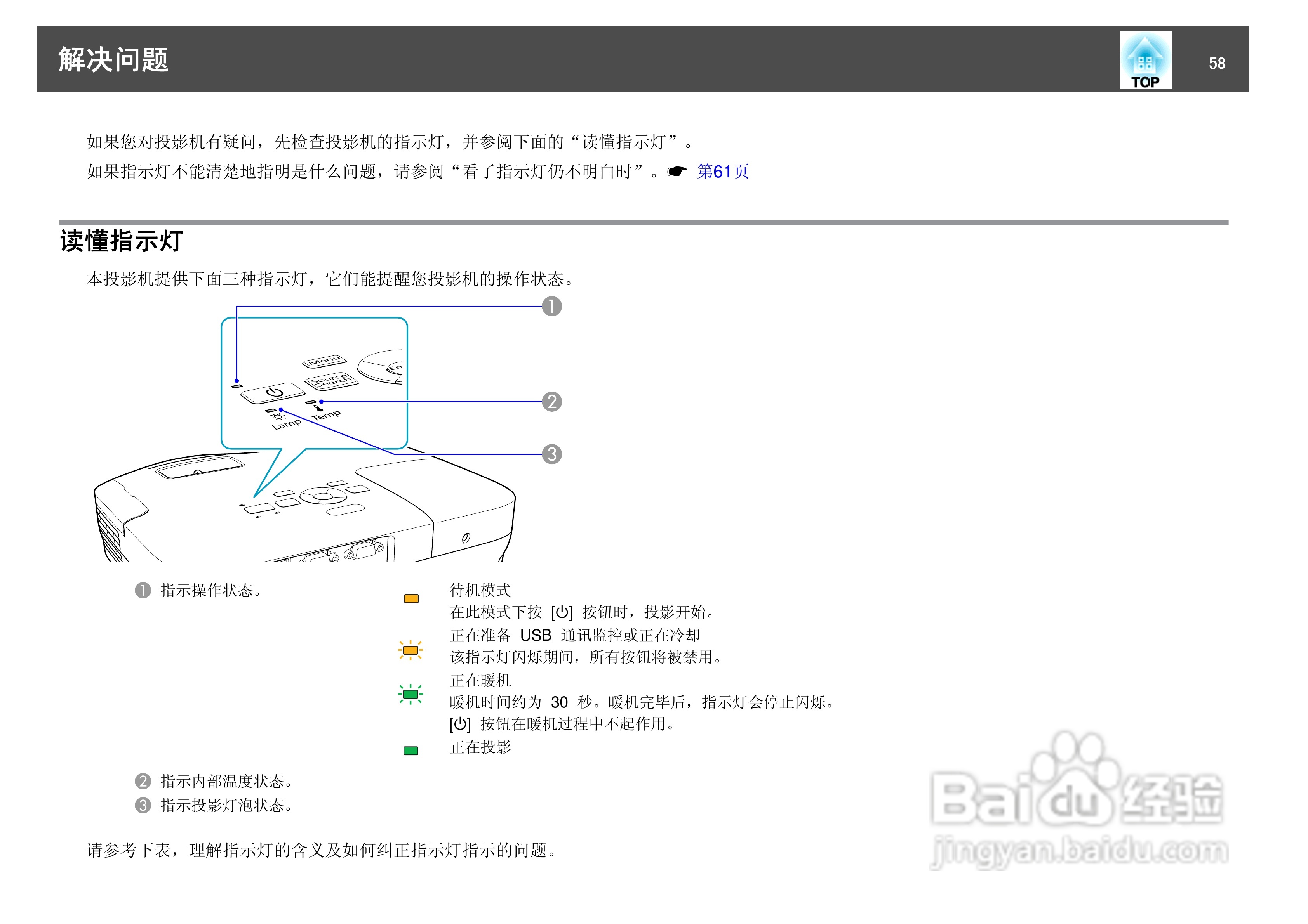 爱普生EB-S8投影仪使用说明书:[6]