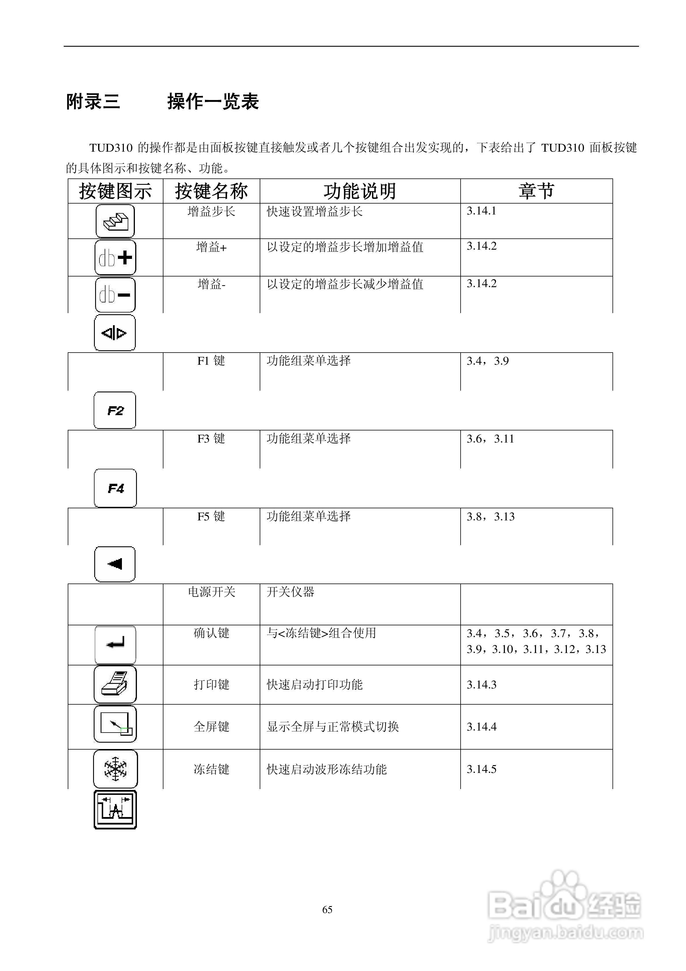北京时代TUD310超声波探伤仪说明书:[7]
