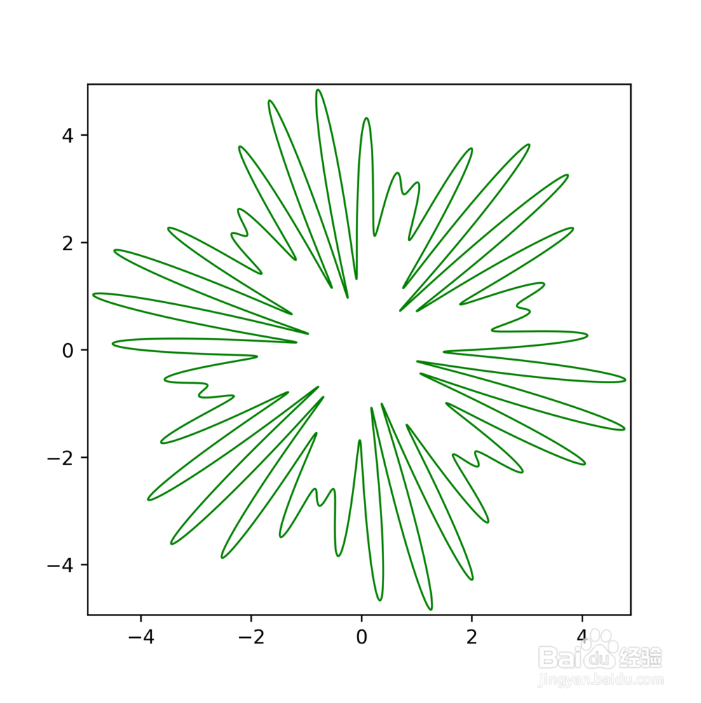 用matplotlib画函数图像（python3.6）