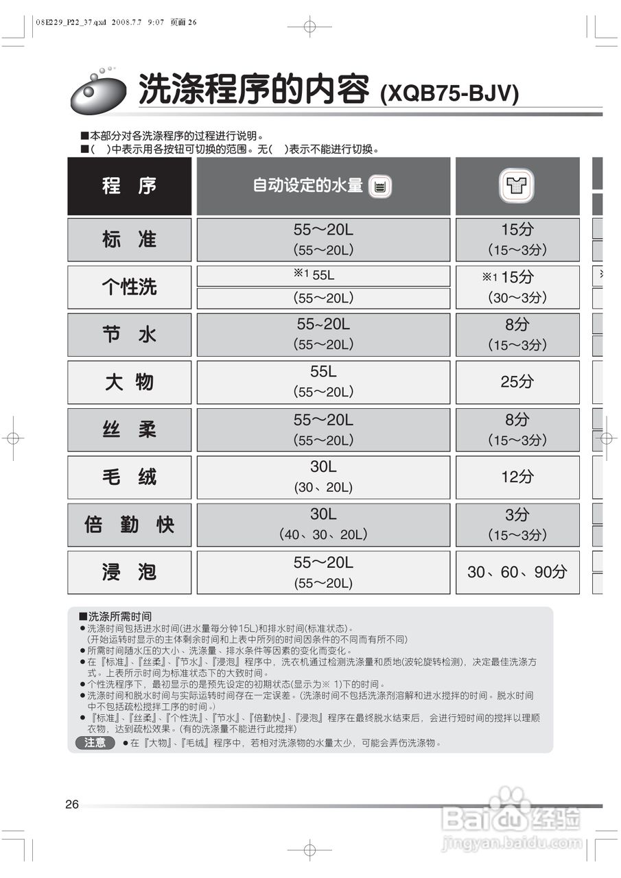 日立XQB80-BJV洗衣机使用说明书:[3]