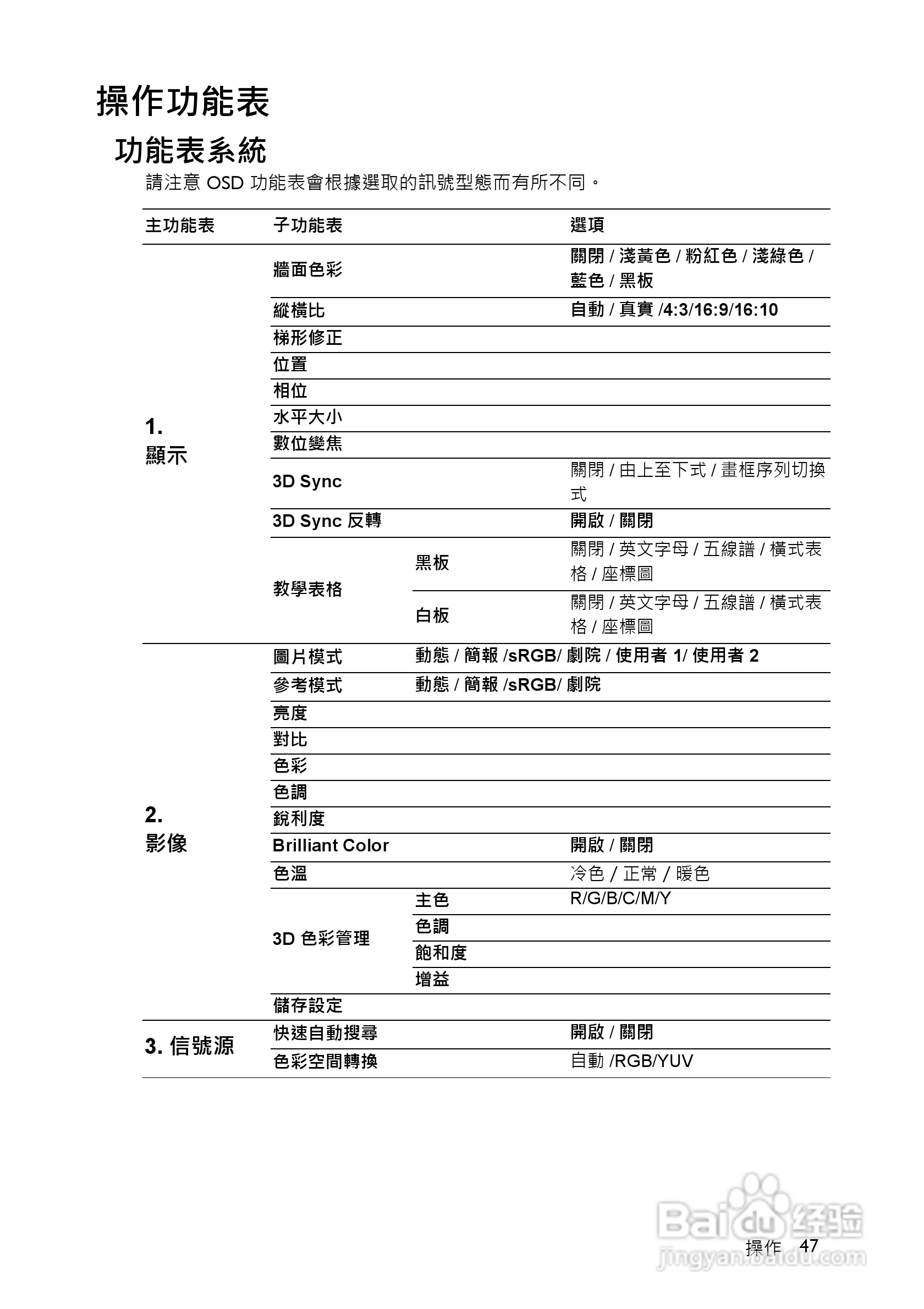 明基MS516投影机使用说明书:[5]