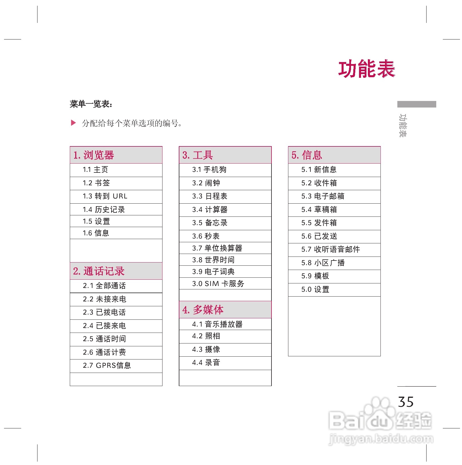LG KG77手机使用说明书:[4]