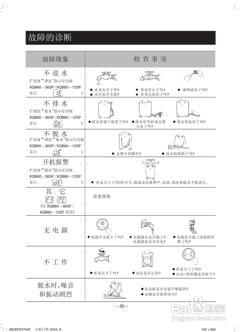 LG XQB50-178SF洗衣机使用说明书:[2]