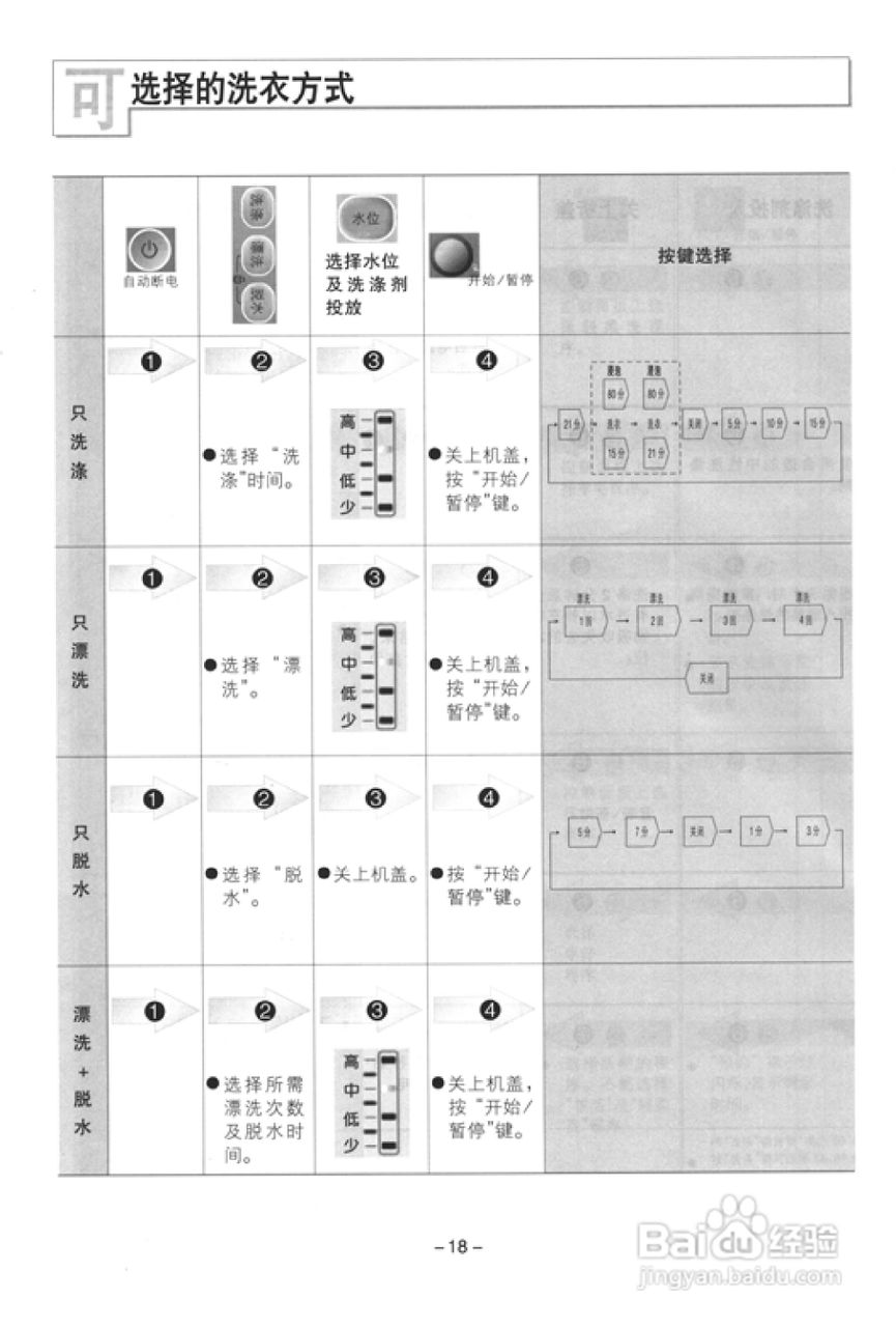 LG XQB110-13SA洗衣机使用说明书:[2]