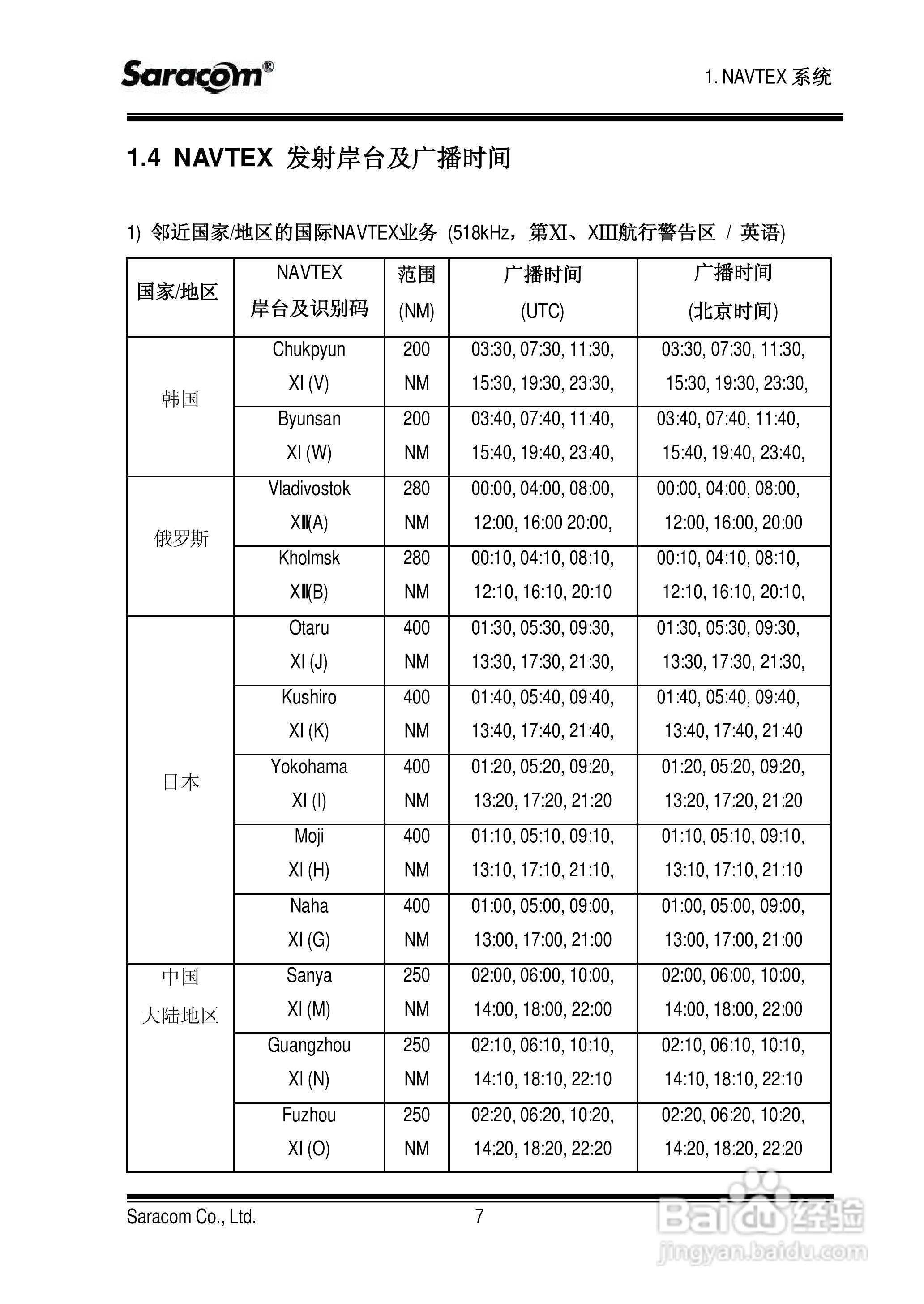 Saracom 航行警告接收机 （NR-50C V1.11中文版） 用户:[2]