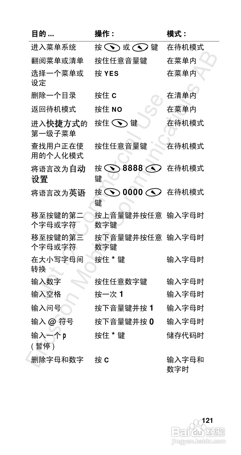 爱立信R310sc手机使用说明书:[13]