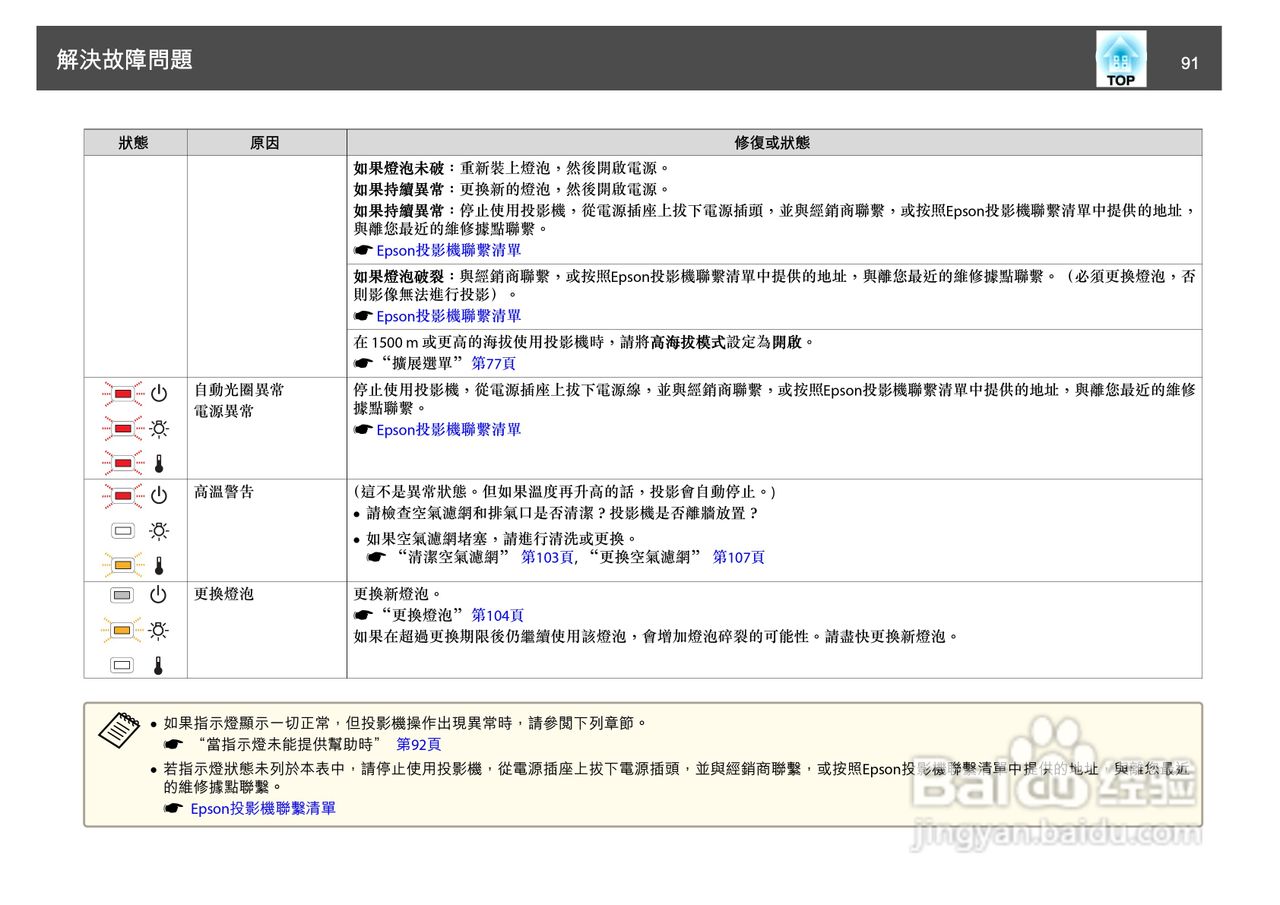 爱普生EB-925投影机使用说明书:[10]