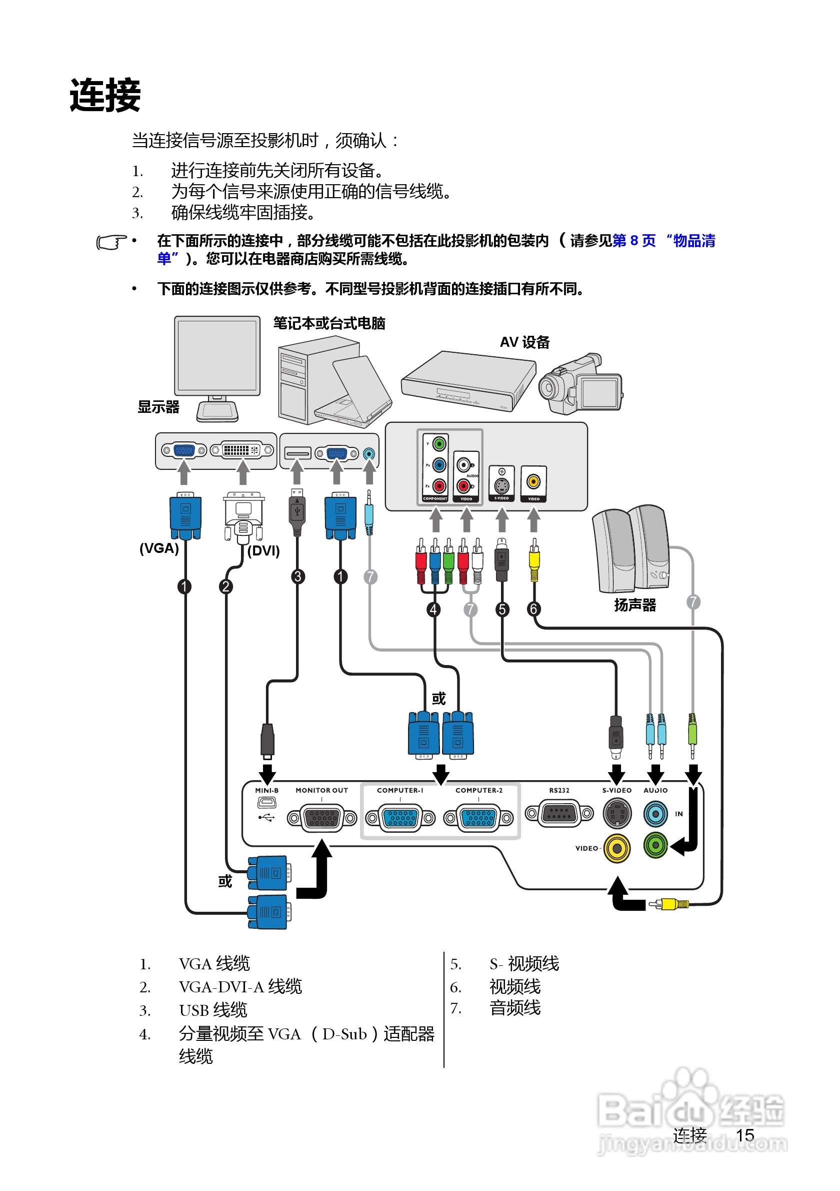 明基MS500投影机使用说明书:[2]