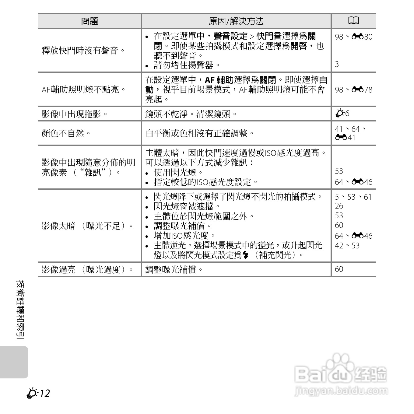 尼康COOLPIX L610数码相机使用说明书:[23]