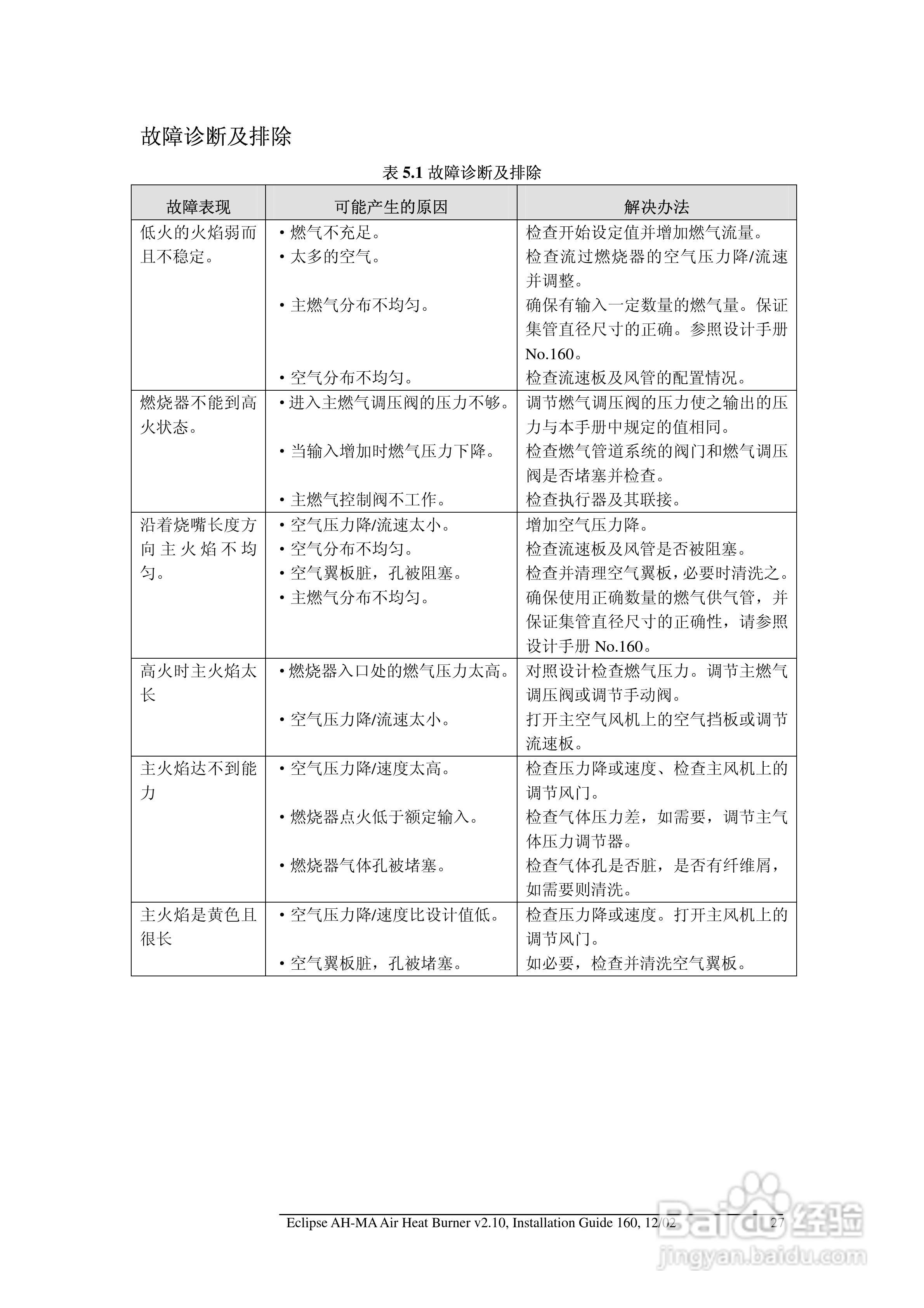 ECLIPSE AirHeat燃烧器AH-MA系列安装说明书:[3]