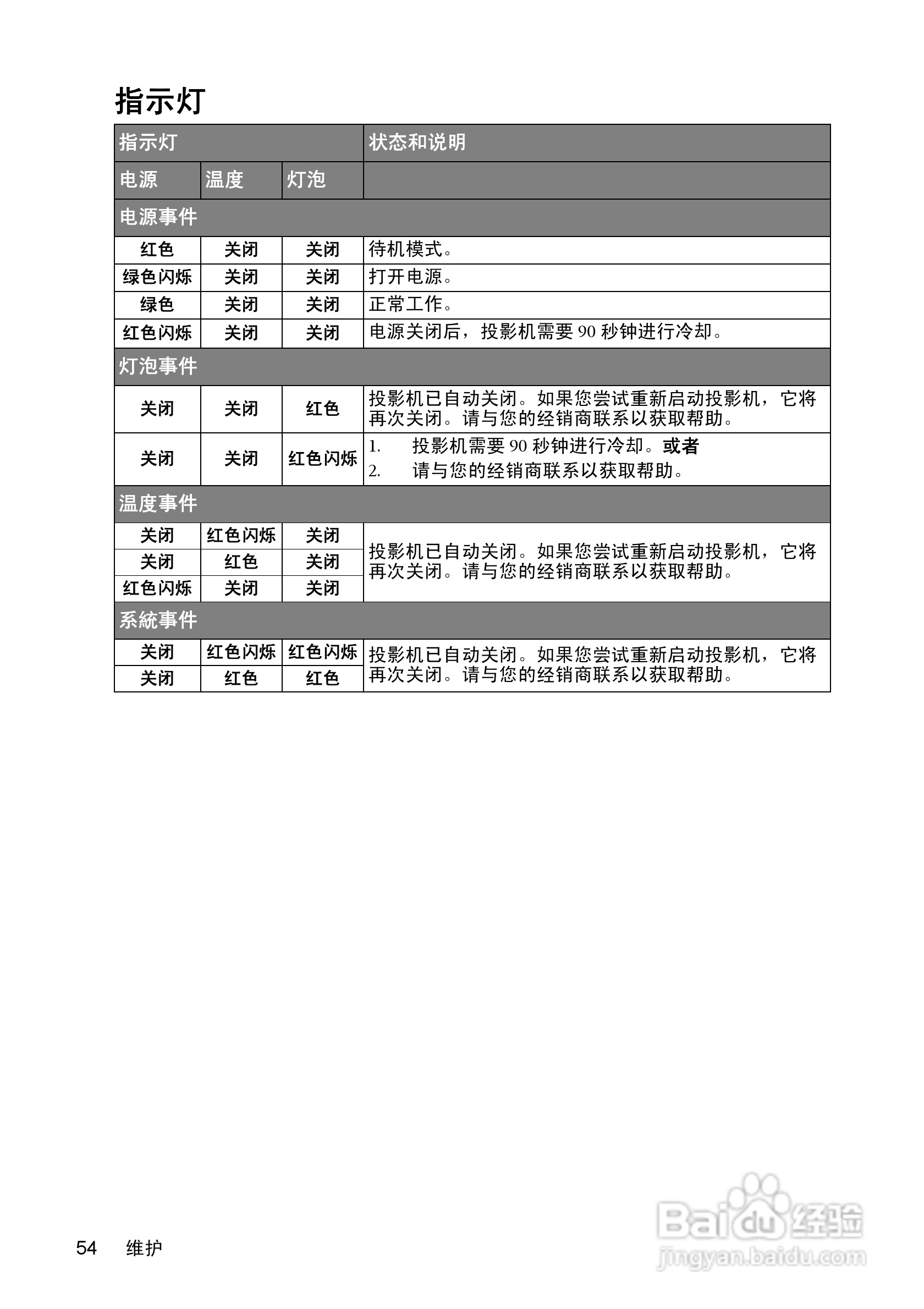 明基W1100投影机使用说明书:[6]