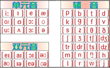 如何在家自学英语