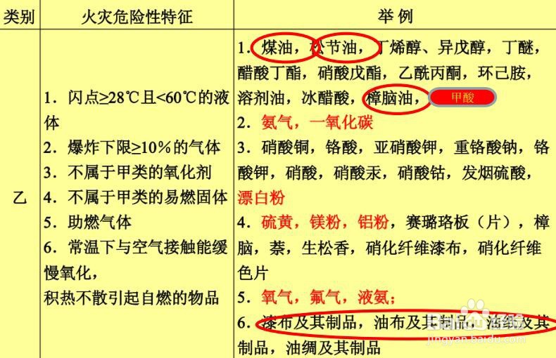 储存物品的火灾危险性分类