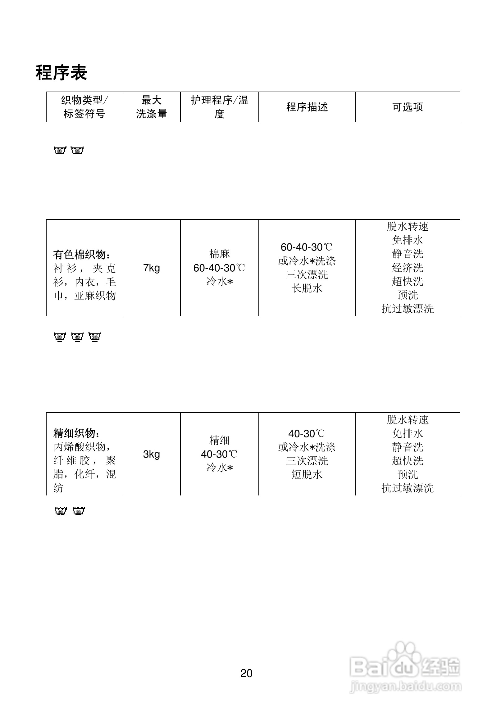 伊莱克斯洗衣机EWF1268型使用说明书:[2]
