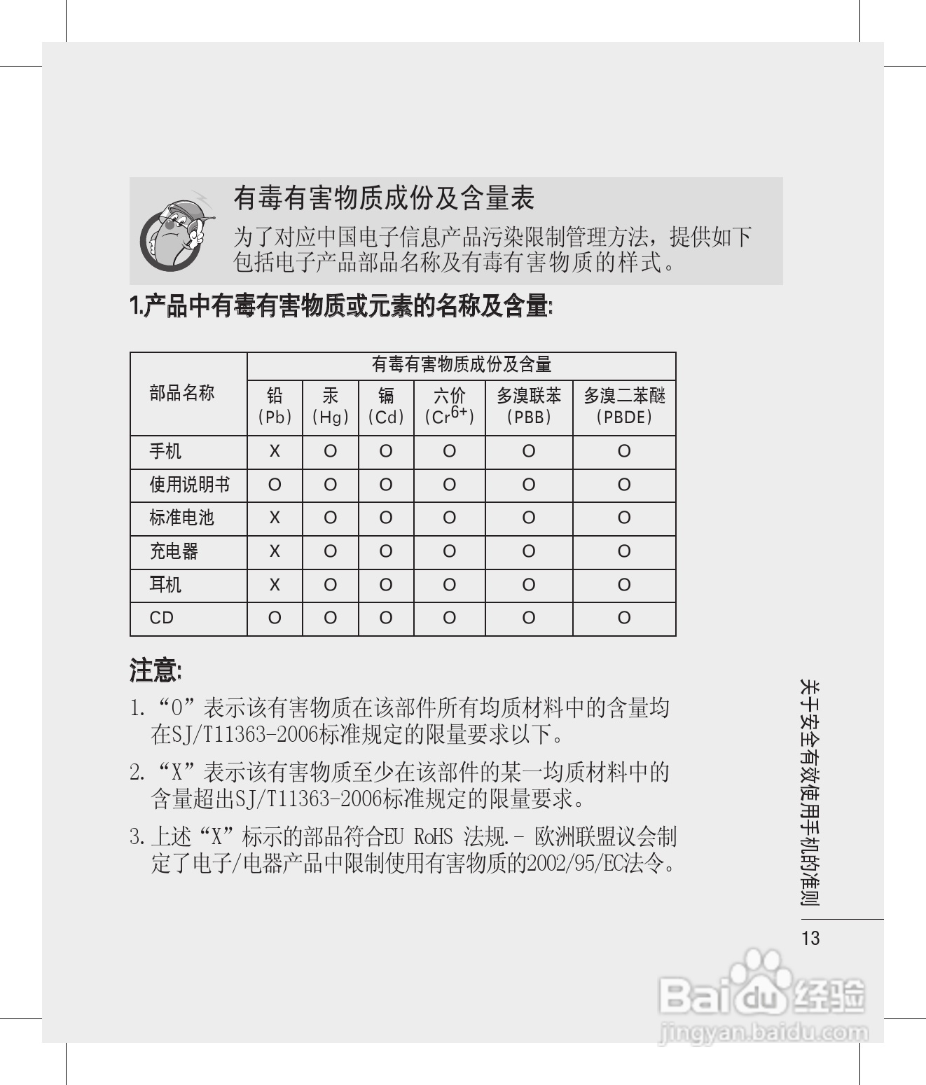 LG GD580手机使用说明书:[2]