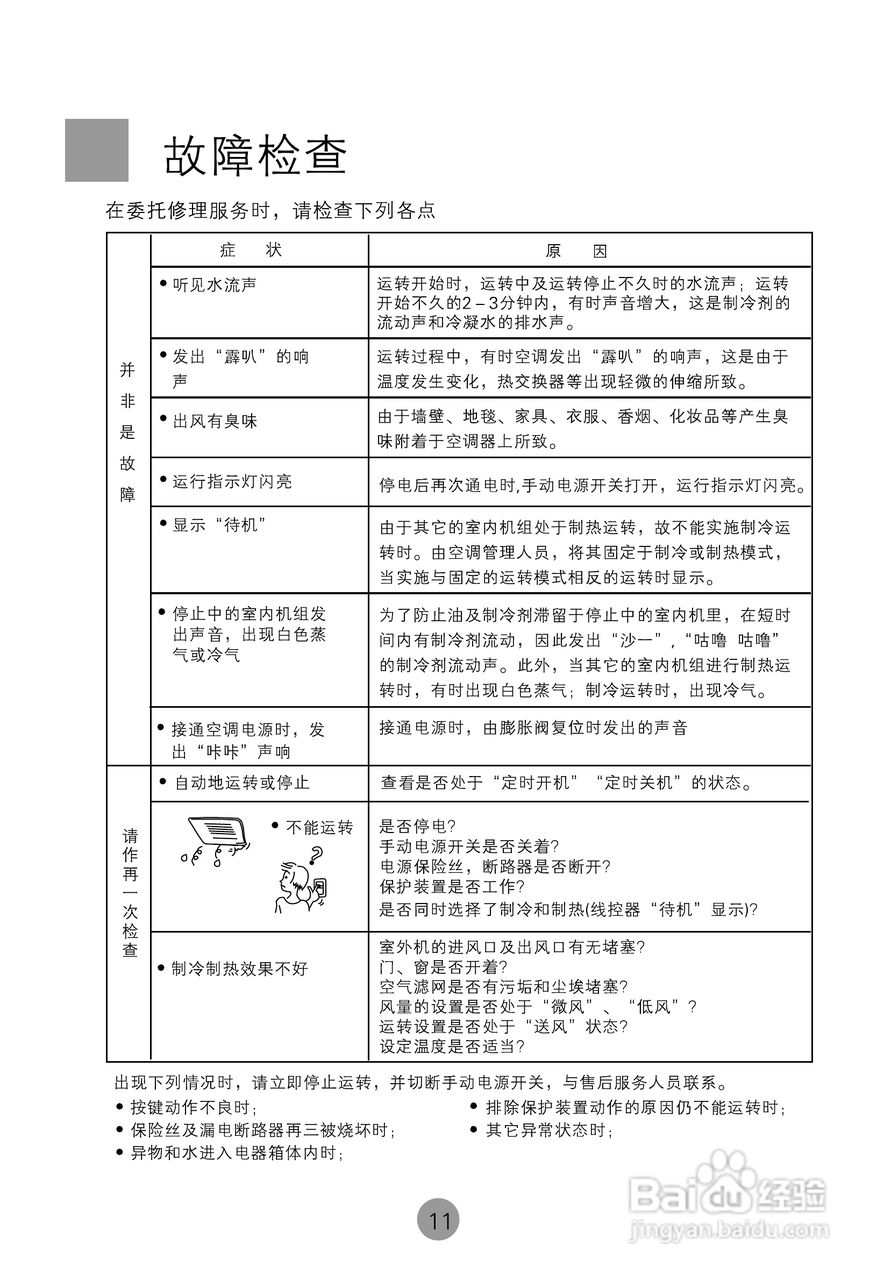 海尔商用空调KMR(d)-22H使用安装说明书:[2]