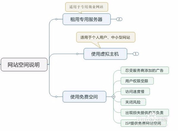 介绍网站空间