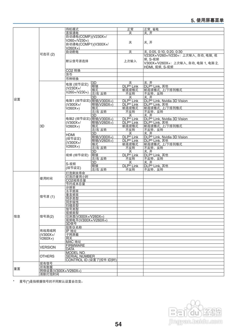 NEC NP-V260X+投影机使用说明书:[7]