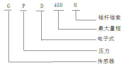 GPD450M锚杆(索)应力传感器