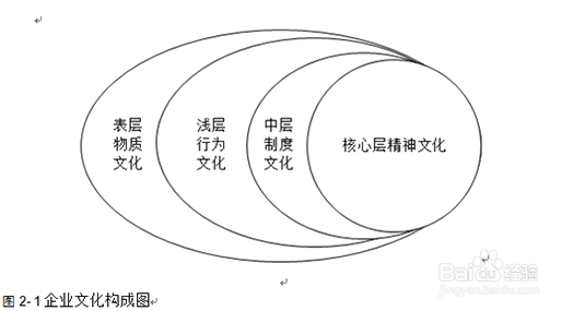 word中图表目录按章节生成的方法
