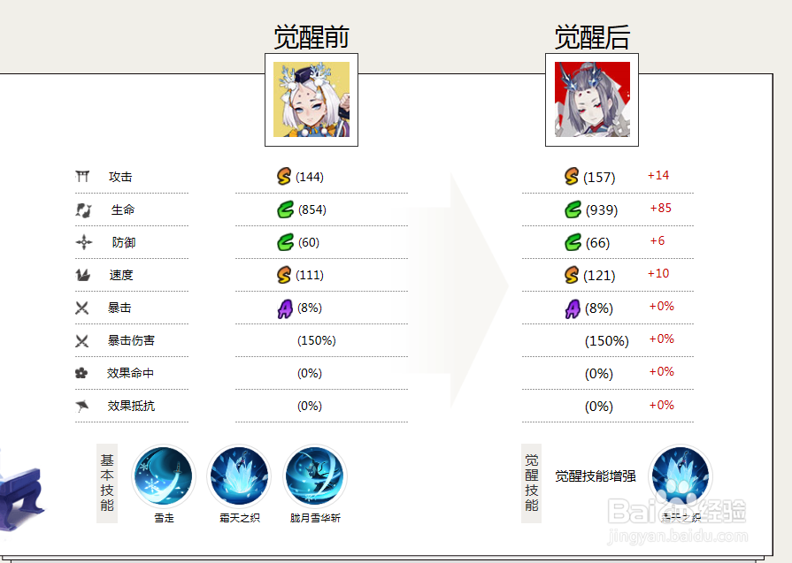 雪童子怎么培养