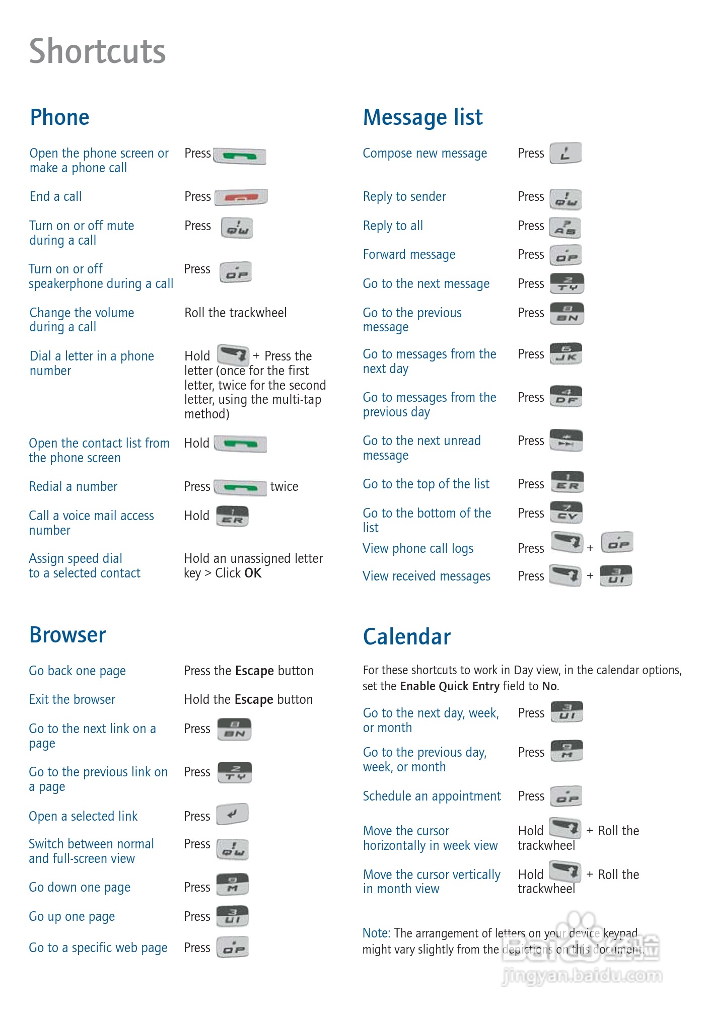 黑莓手机7100x型使用说明书:[1]